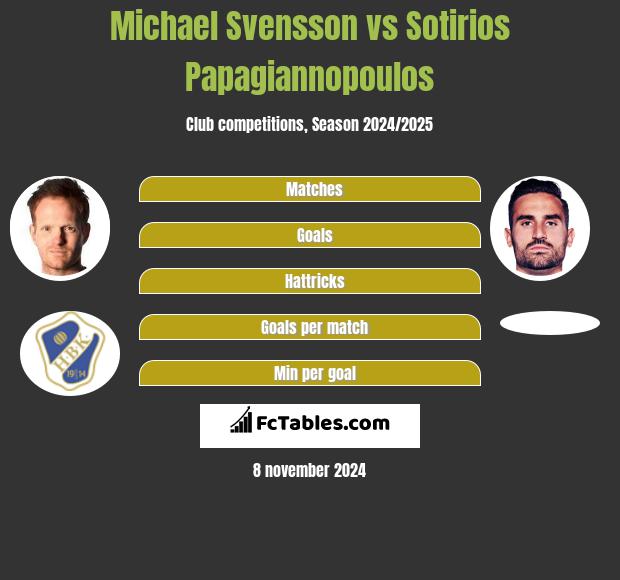 Michael Svensson vs Sotirios Papagiannopoulos h2h player stats