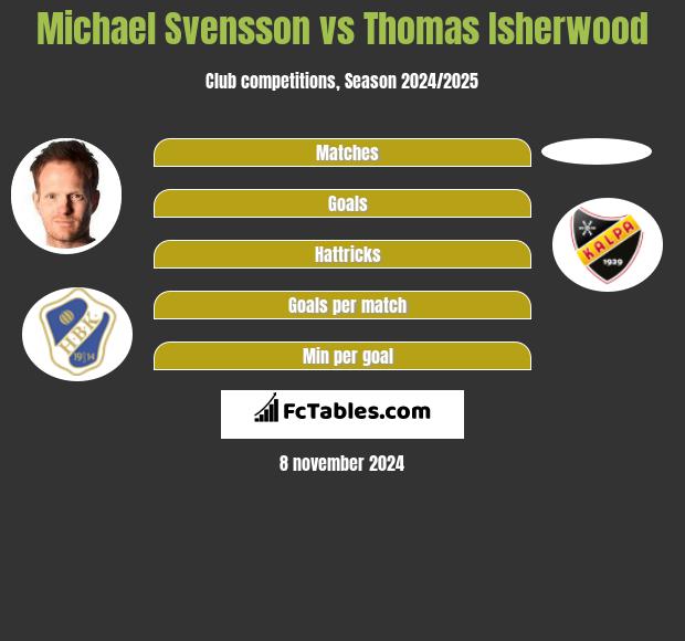 Michael Svensson vs Thomas Isherwood h2h player stats