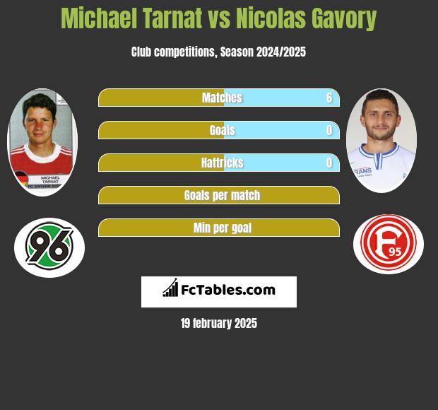 Michael Tarnat vs Nicolas Gavory h2h player stats