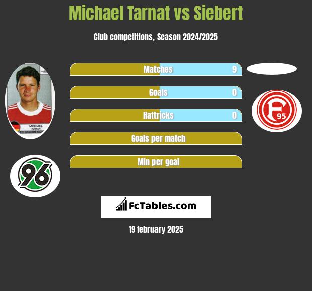 Michael Tarnat vs Siebert h2h player stats