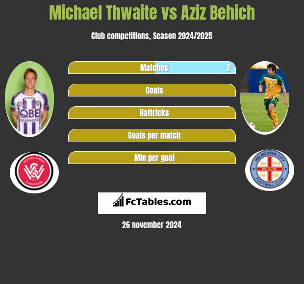 Michael Thwaite vs Aziz Behich h2h player stats