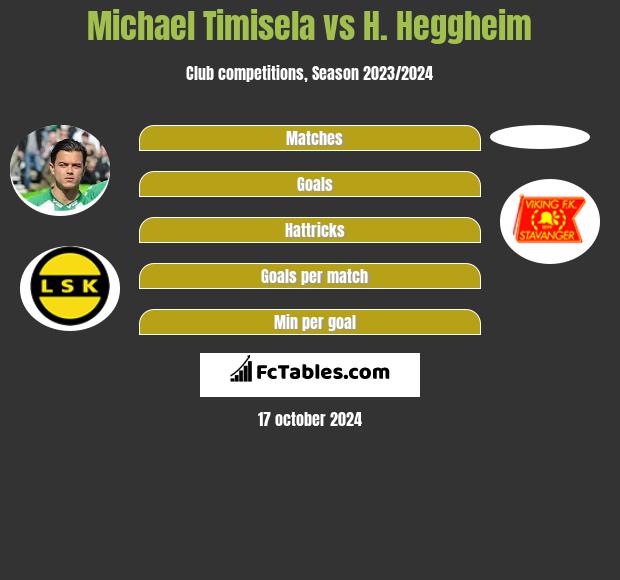 Michael Timisela vs H. Heggheim h2h player stats