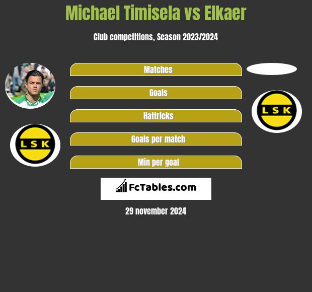 Michael Timisela vs Elkaer h2h player stats