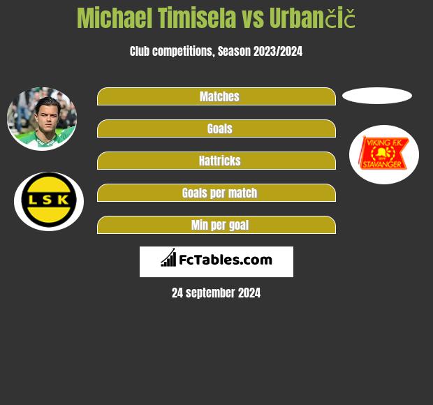 Michael Timisela vs Urbančič h2h player stats