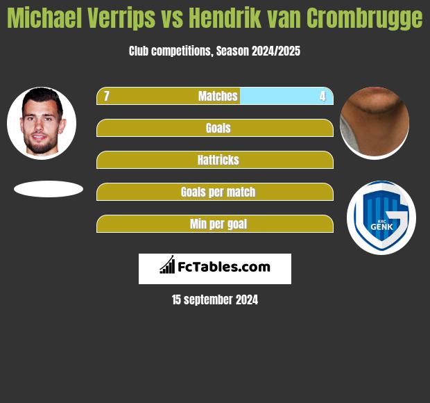 Michael Verrips vs Hendrik van Crombrugge h2h player stats