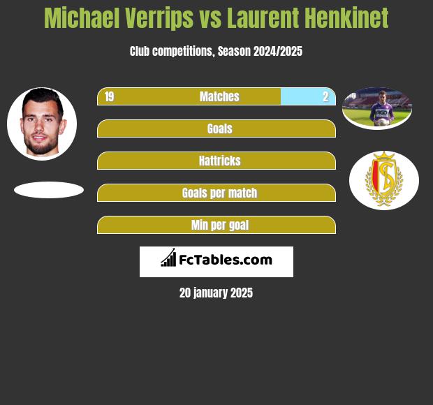 Michael Verrips vs Laurent Henkinet h2h player stats