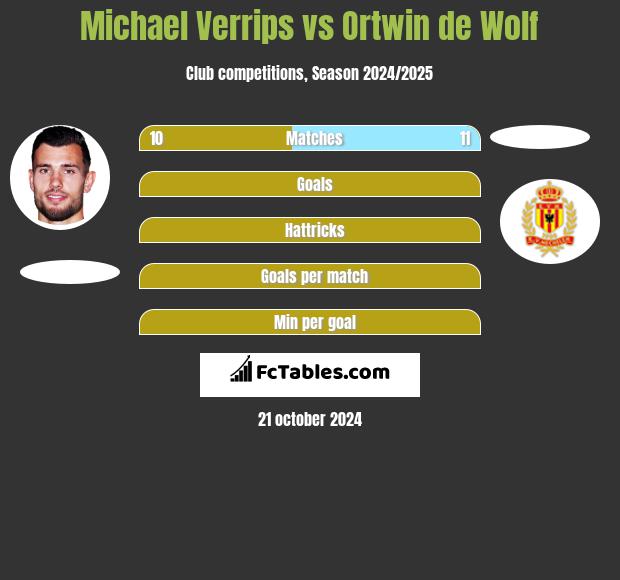 Michael Verrips vs Ortwin de Wolf h2h player stats