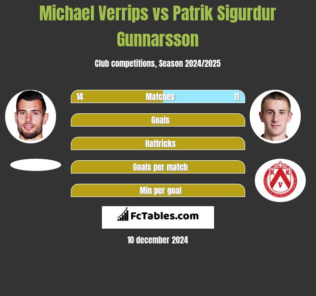 Michael Verrips vs Patrik Sigurdur Gunnarsson h2h player stats