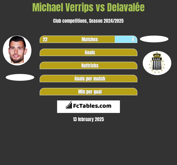 Michael Verrips vs Delavalée h2h player stats