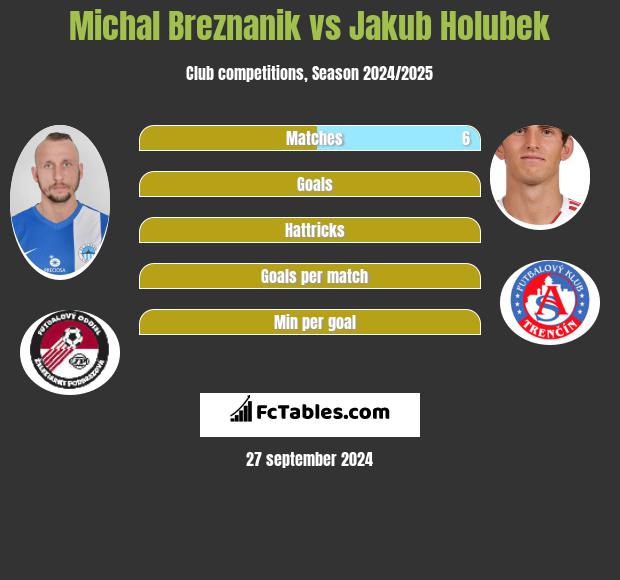 Michal Breznanik vs Jakub Holubek h2h player stats