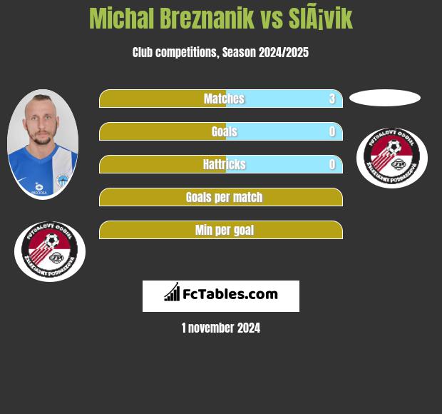 Michal Breznanik vs SlÃ¡vik h2h player stats