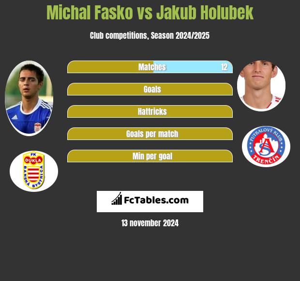 Michal Fasko vs Jakub Holubek h2h player stats