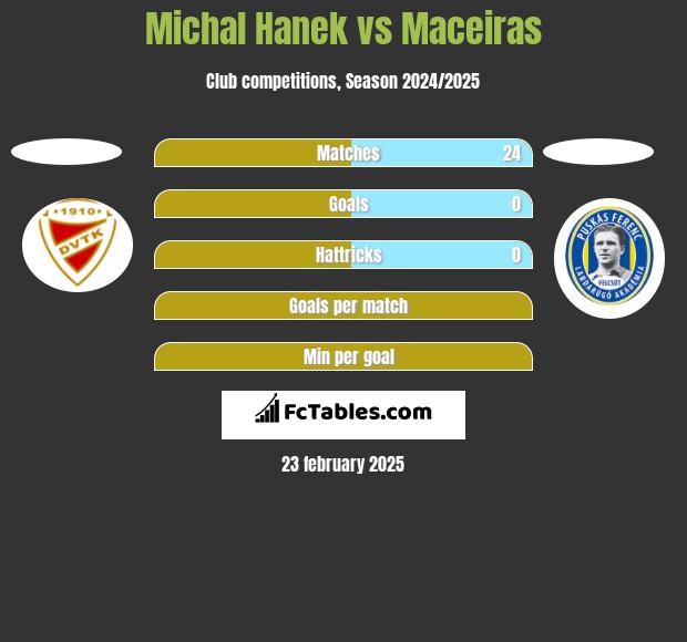 Michal Hanek vs Maceiras h2h player stats