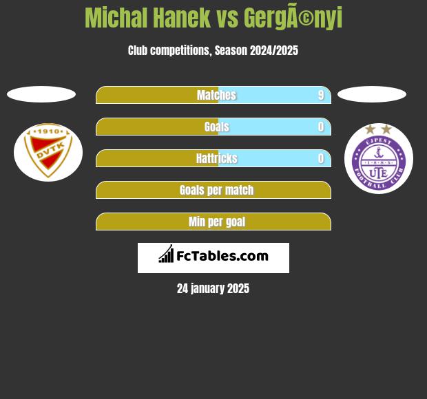 Michal Hanek vs GergÃ©nyi h2h player stats