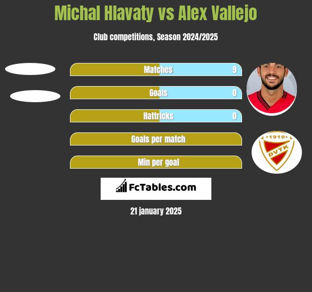 Michal Hlavaty vs Alex Vallejo h2h player stats