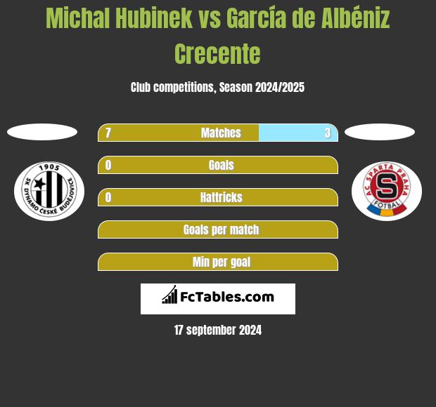 Michal Hubinek vs García de Albéniz Crecente h2h player stats