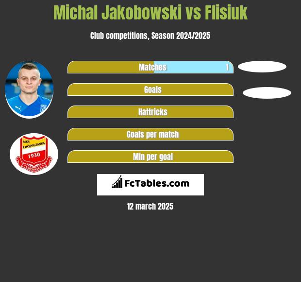 Michał Jakóbowski vs Flisiuk h2h player stats