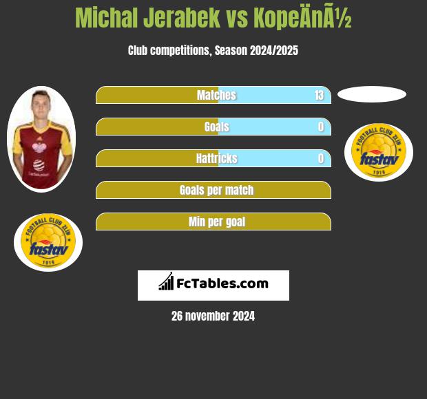 Michal Jerabek vs KopeÄnÃ½ h2h player stats