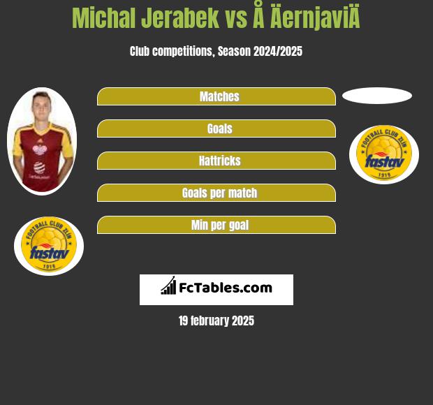 Michal Jerabek vs Å ÄernjaviÄ h2h player stats