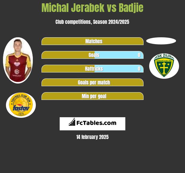 Michal Jerabek vs Badjie h2h player stats