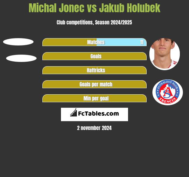 Michal Jonec vs Jakub Holubek h2h player stats