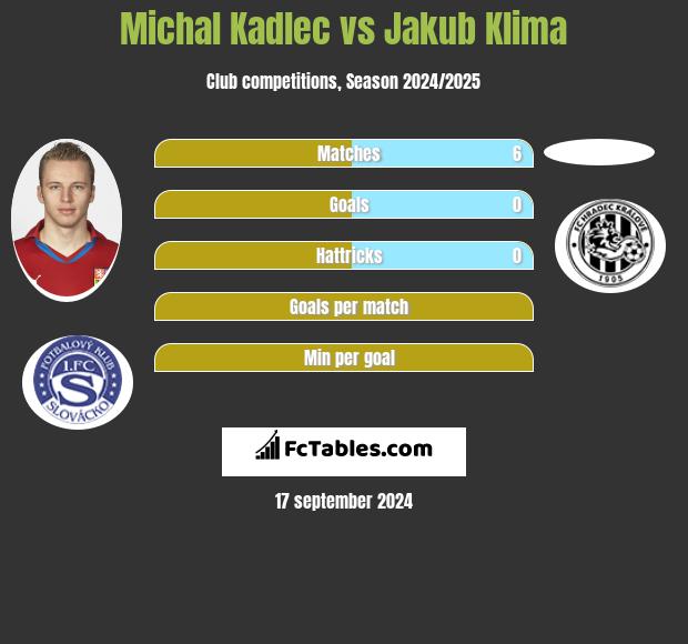 Michal Kadlec vs Jakub Klima h2h player stats