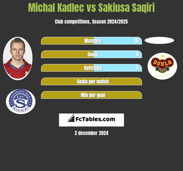 Michal Kadlec vs Sakiusa Saqiri h2h player stats