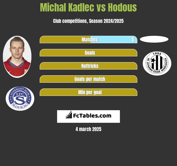 Michal Kadlec vs Hodous h2h player stats