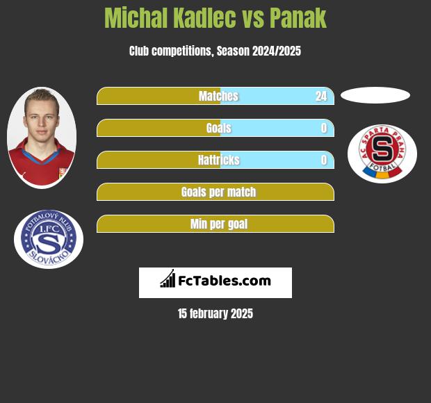 Michal Kadlec vs Panak h2h player stats