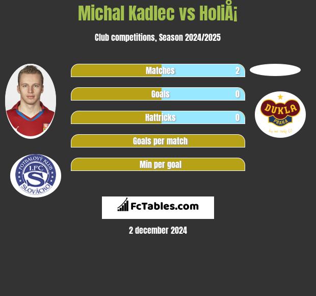 Michal Kadlec vs HoliÅ¡ h2h player stats