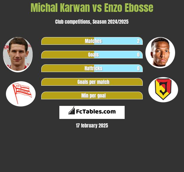 Michał Karwan vs Enzo Ebosse h2h player stats