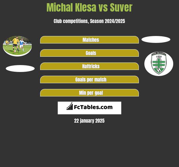 Michal Klesa vs Suver h2h player stats