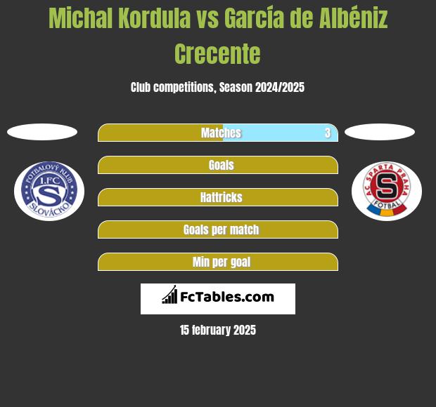 Michal Kordula vs García de Albéniz Crecente h2h player stats