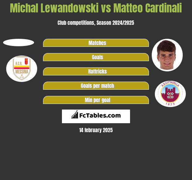 Michal Lewandowski vs Matteo Cardinali h2h player stats