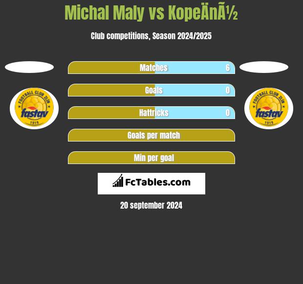 Michal Maly vs KopeÄnÃ½ h2h player stats