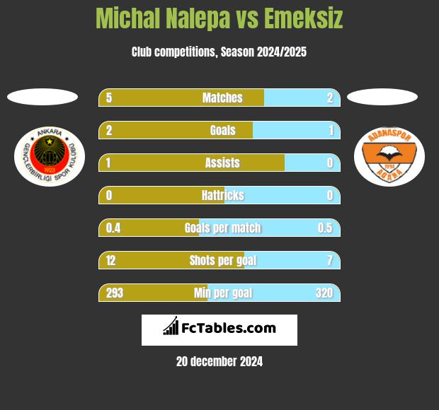 Michał Nalepa vs Emeksiz h2h player stats