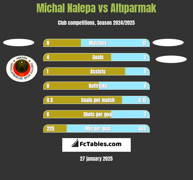 Michał Nalepa vs Altıparmak h2h player stats