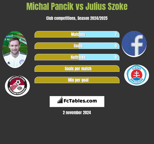 Michal Pancik vs Julius Szoke h2h player stats