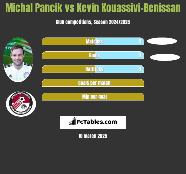 Michal Pancik vs Kevin Kouassivi-Benissan h2h player stats