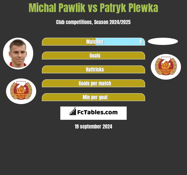 Michal Pawlik vs Patryk Plewka h2h player stats