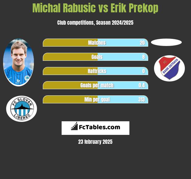 Michal Rabusic vs Erik Prekop h2h player stats