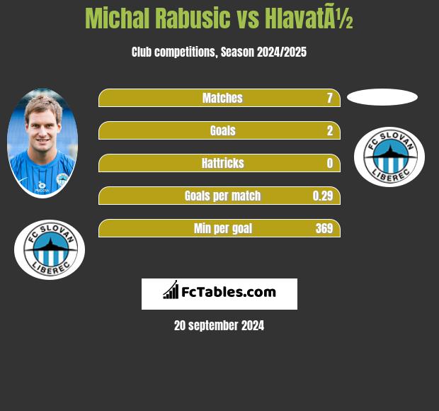 Michal Rabusic vs HlavatÃ½ h2h player stats