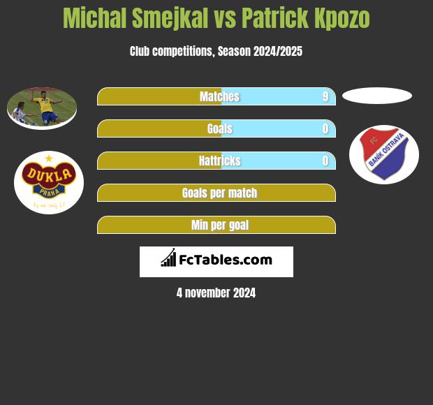 Michal Smejkal vs Patrick Kpozo h2h player stats