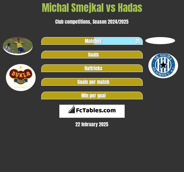 Michal Smejkal vs Hadas h2h player stats