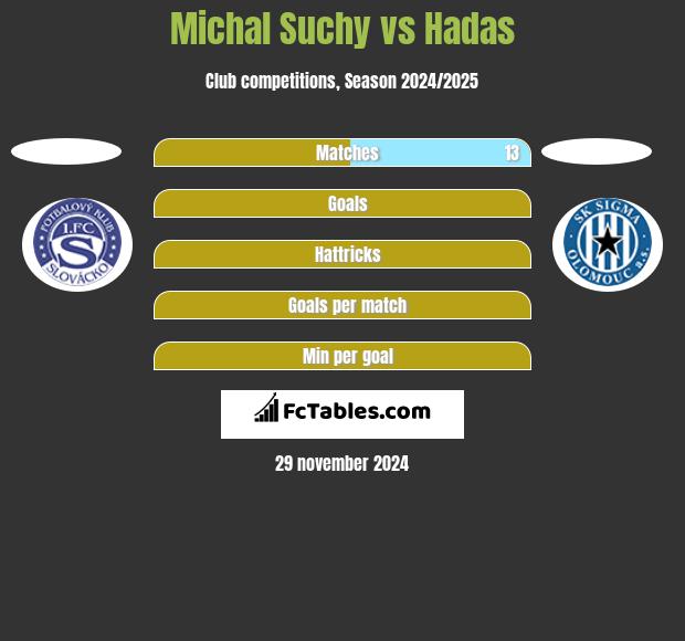 Michal Suchy vs Hadas h2h player stats