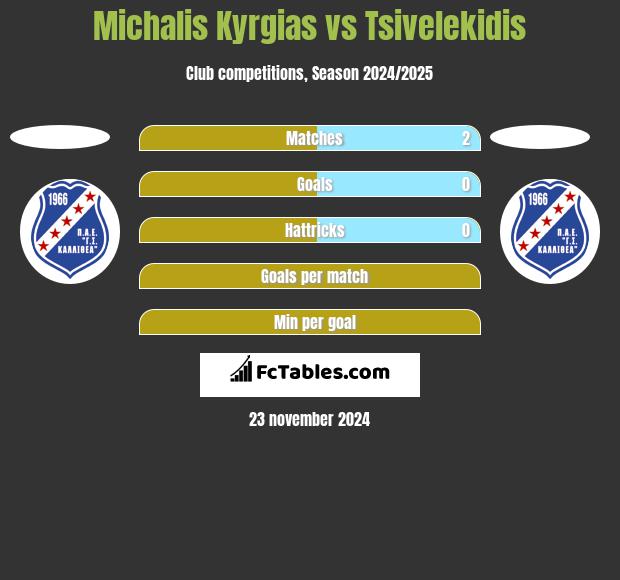 Michalis Kyrgias vs Tsivelekidis h2h player stats