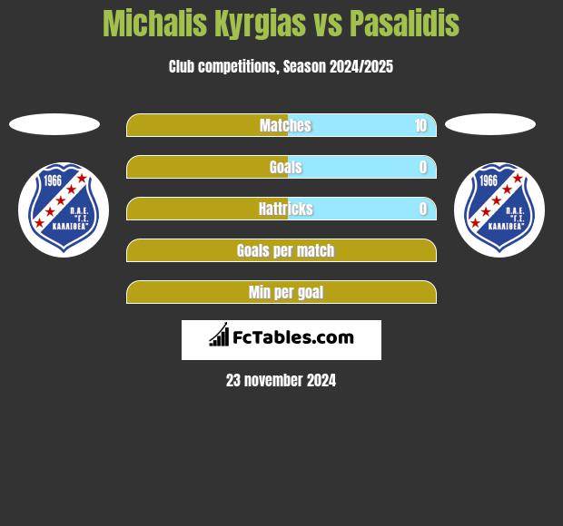 Michalis Kyrgias vs Pasalidis h2h player stats