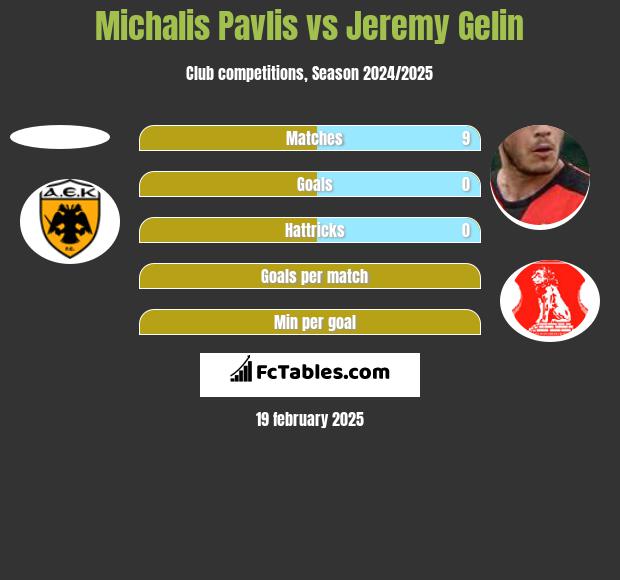 Michalis Pavlis vs Jeremy Gelin h2h player stats