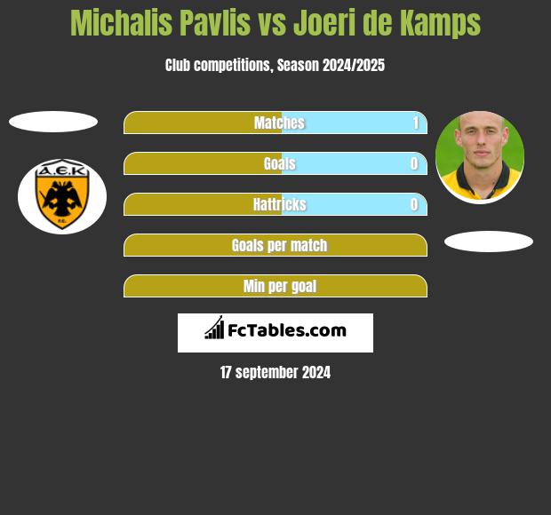 Michalis Pavlis vs Joeri de Kamps h2h player stats