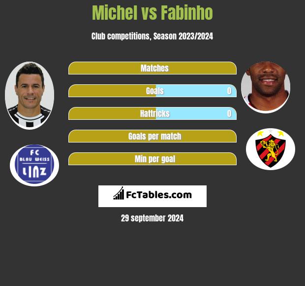 Michel vs Fabinho h2h player stats